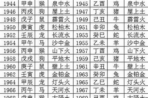 1980是什麼生肖|1980年属什么生肖 1980年是什么生肖年